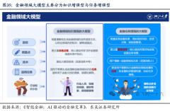 跟着手艺的不竭进 